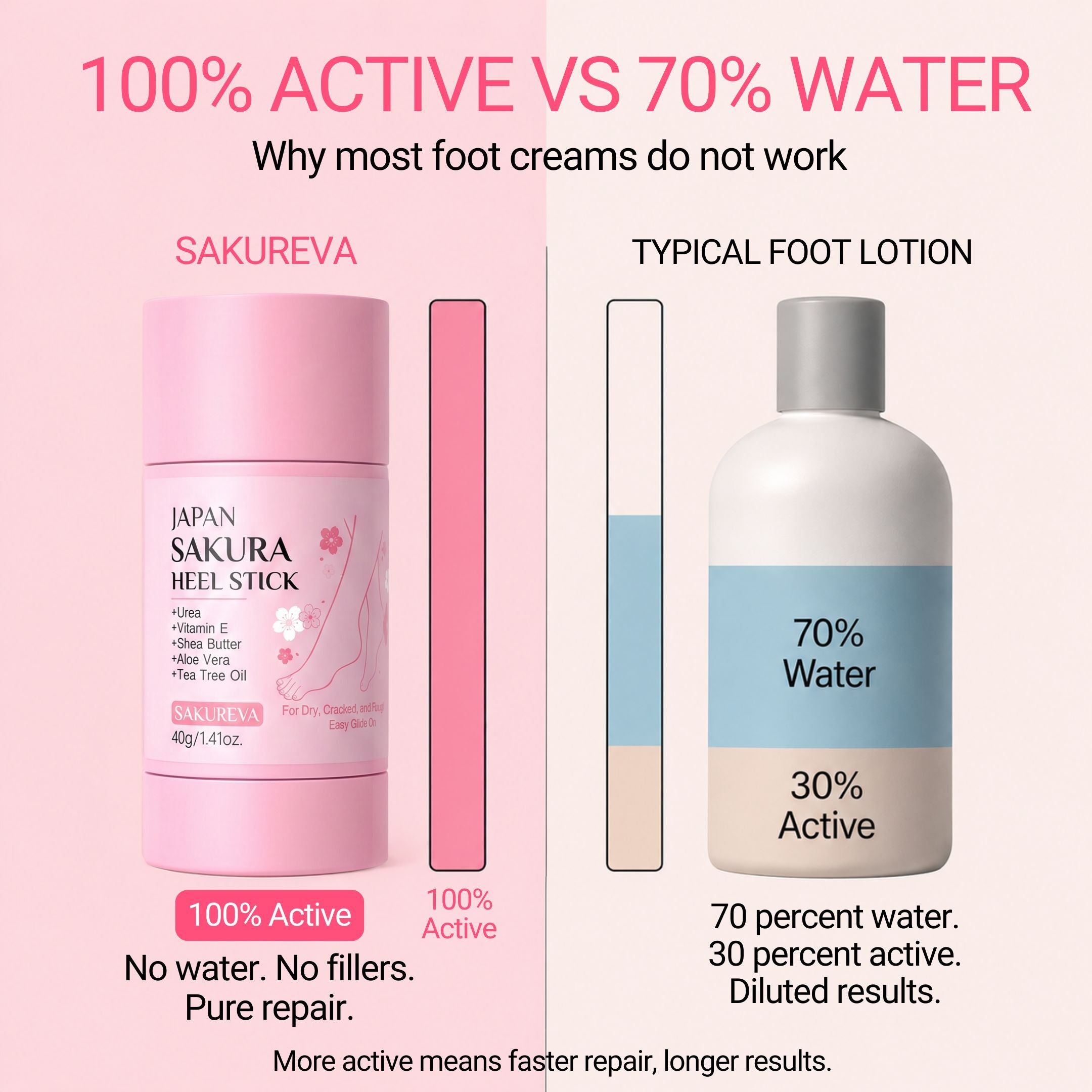 Deep-Repair Anti-Aging Heel Balm